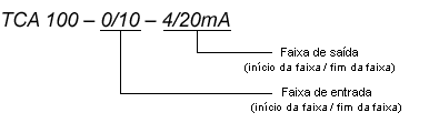 TCA 100-0/10V-4/20mA