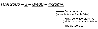 TCA 200-J-0/400-4/20mA