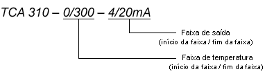 TCA 310-0/300-4/20mA