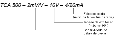 TCA 500-2mV/V-10V-4/20mA