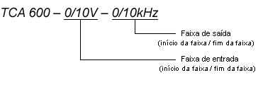 TCA 600-0/10V-0/10KHz
