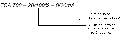 TCA 700-20/100%-0/20mA