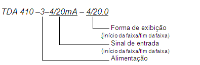 TDA 410-3-4/20mA-4/20.0