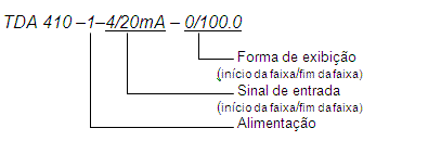 TDA 410-1-4/20mA-0/100.0